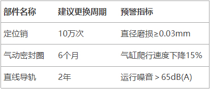 焊接夾具易損件清單