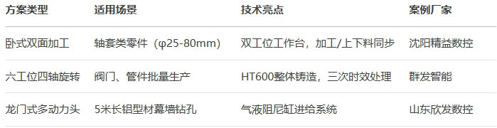 非標組合機床定製指南